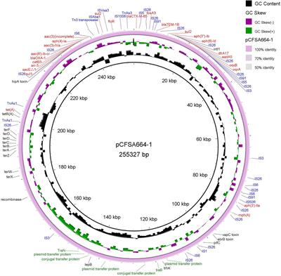 Antimicrobial resistance of Salmonella Indiana from retail chickens in China and emergence of an mcr-1-harboring isolate with concurrent resistance to ciprofloxacin, cefotaxime, and colistin